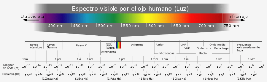 espectro visible 